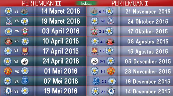 9 Laga Terakhir Leicester City pada Premier League 2015-2016. (Samsul Hadi - Bola.com)