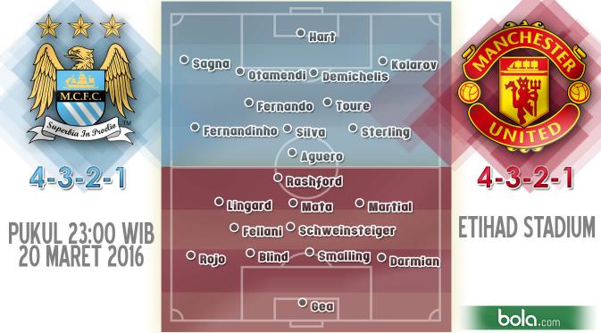 Line Up Manchester City vs Manchester United (Bola.com/Samsul Hadi.)