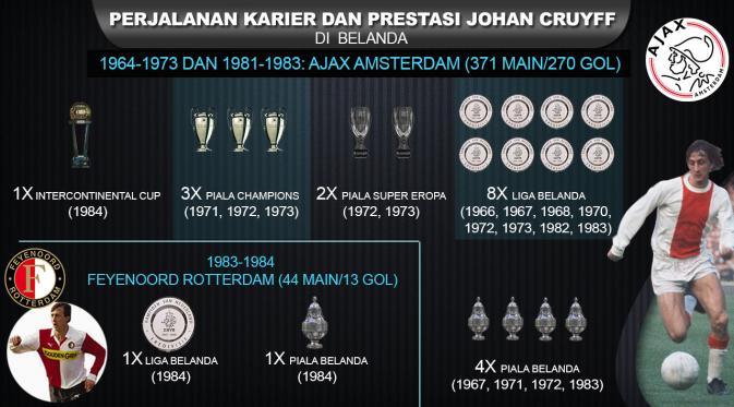 Perjalanan karier dan prestasi Johan Cruyff di Belanda (bola.com/Rudi Riana).