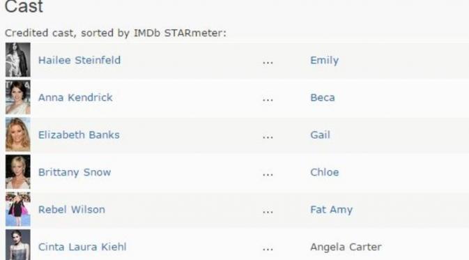 Nama Cinta Laura tercantum di jajaran pemain film Pitch Perfect 3. foto: imdb