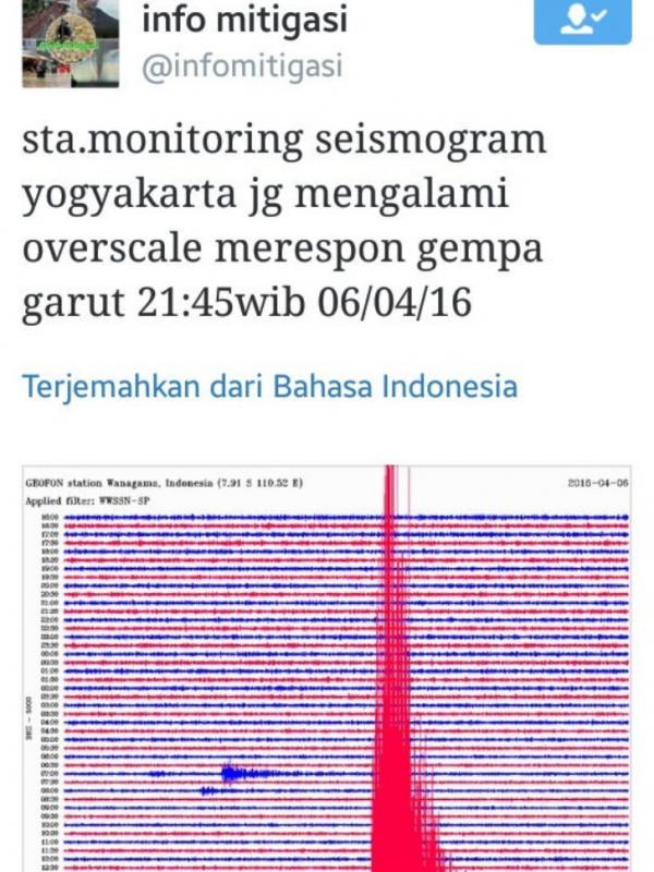  Pusat seismogram di Yogyakarta menangkap gempa di Garut | Via: twitter.com