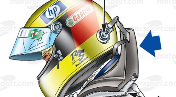Ilustrasi Head and Neck Support (HANS). (Motorsport/Giorgio Piola)
