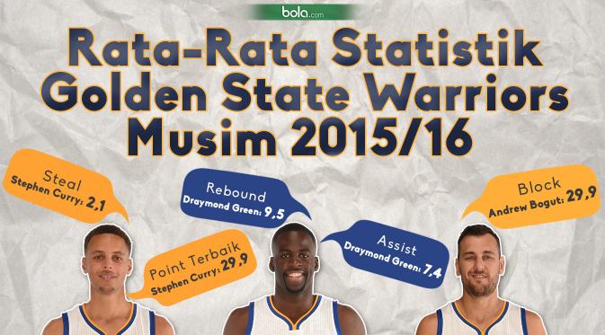 Rata-Rata Statistik Warriors Musim 2015-2016 (Bola.com/Samsul Hadi)