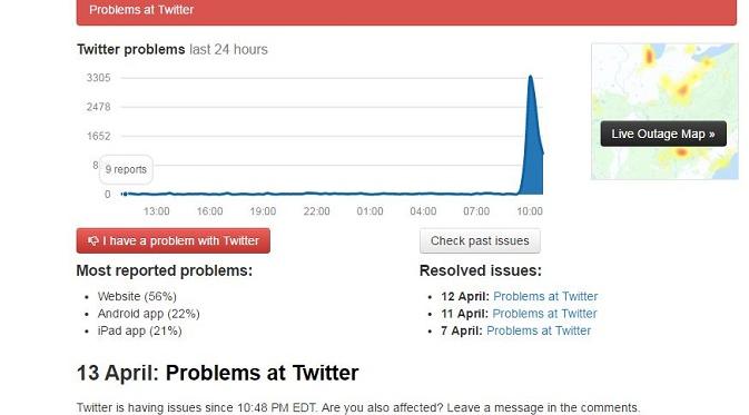 Kondisi Twitter dalam 24 jam terakhir (sumber: downdetector.com)