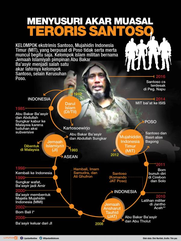 Infografis jejak kelompok Mujahidin Indonesia Timur (MIT)