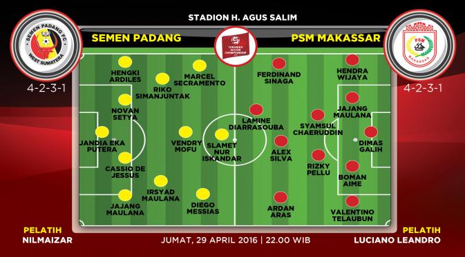 Infografis Semen Padang versus PSM Makassar