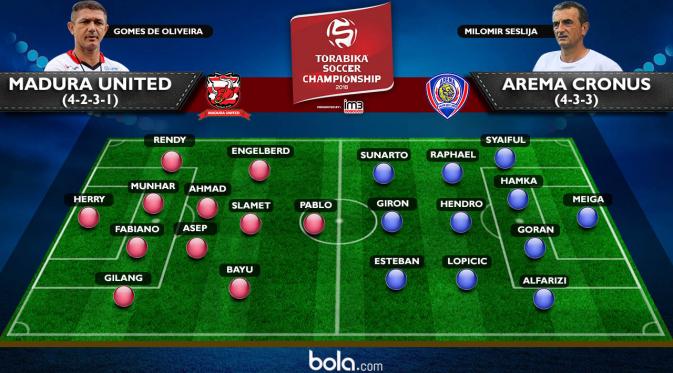 Line Up Madura United vs Arema Cronus (bola.com/Rudi Riana)