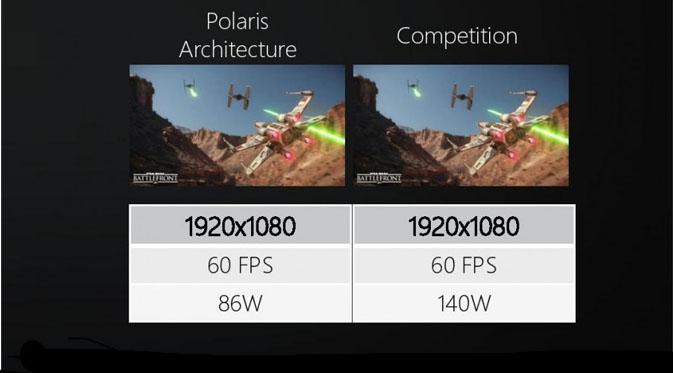 Komparasi AMD arsitektur Polaris dengan pesaingnya. (videocardz)