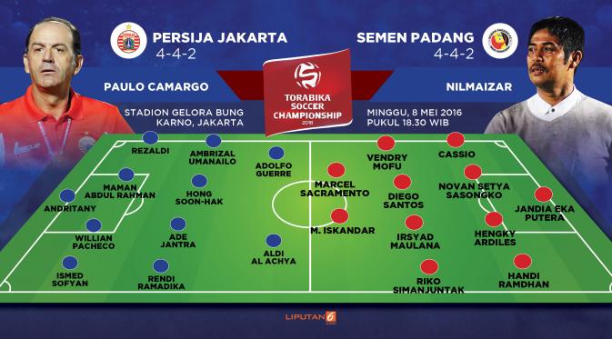 Prediksi susunan pemain Persija Jakarta melawan Semen Padang