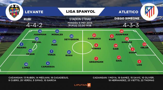 Formasi Lapangan Levante vs Atletico Madrid (Liputan6.com/Abdillah)