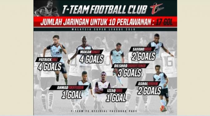 Bukti kegemilangan Makan Konate dan Patrick Cruz hingga laga ke-10 yang dijalani Terengganu FC 2 di Malaysia Super League 2016. (TFC 2 Facebook)