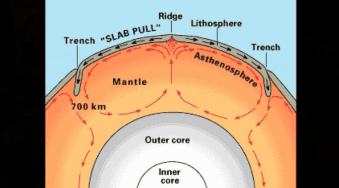 Struktur lapisan Bumi (pubs.usgs.gov)