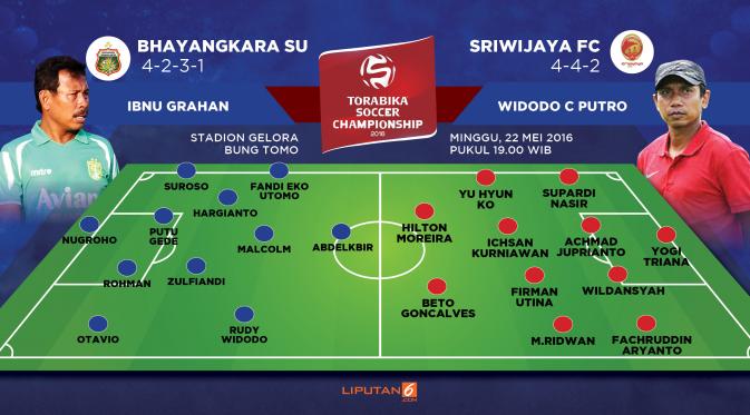Prediksi Susunan Pemain Bhayangkara Surabaya United vs Sriwijaya FC