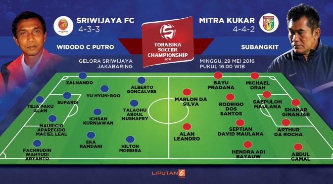 Formasi Lapangan Sriwijaya FC vs Mitra Kukar (Liputan6.com/Abdillah)