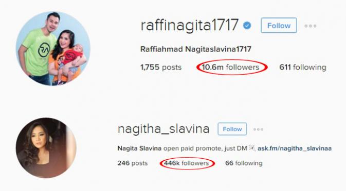 Jumlah pengikut di Instagram Raffi Ahmad dan Nagita Slavina. (Instagram)