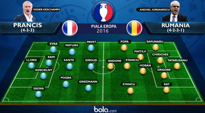 Eropa 2016 Prancis Vs Rumania Line Up (Bola.com/Adreanus Titus)