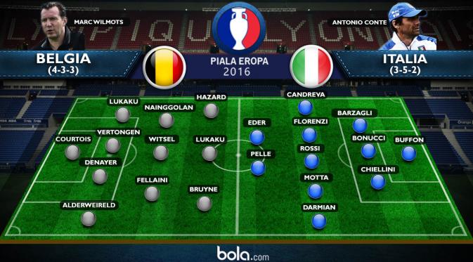 Eropa 2016 Line Up Belgia Vs Italia (Bola.com/Adreanus Titus)