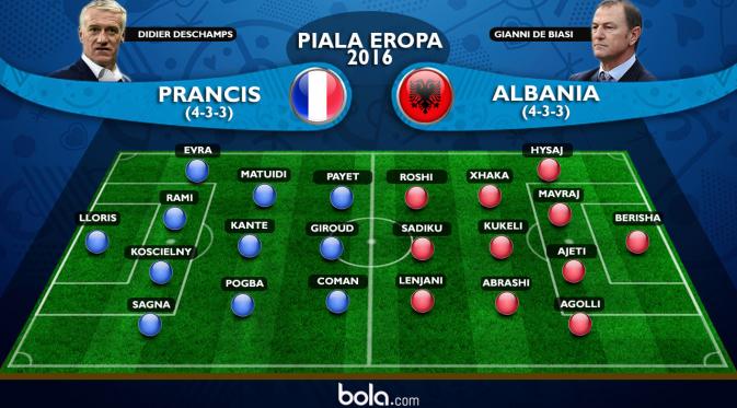 Line Up Prancis vs Albania (bola.com/Rudi Riana)