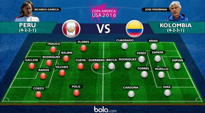 Copa America_Susunan Pemain Peru Vs Kolombia (Bola.com/Adreanus Titus)