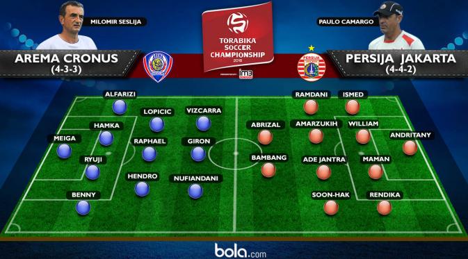 Arema Cronus vs Persija Jakarta (bola.com/Rudi Riana)