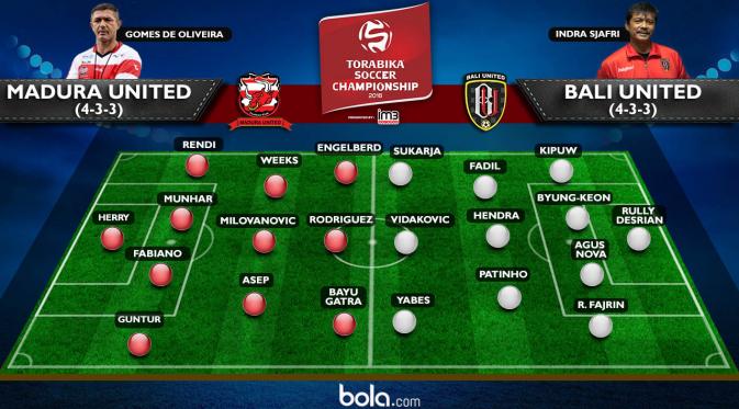 Line Up Madura United Vs Bali United (Bola.com/Adreanus Titus)