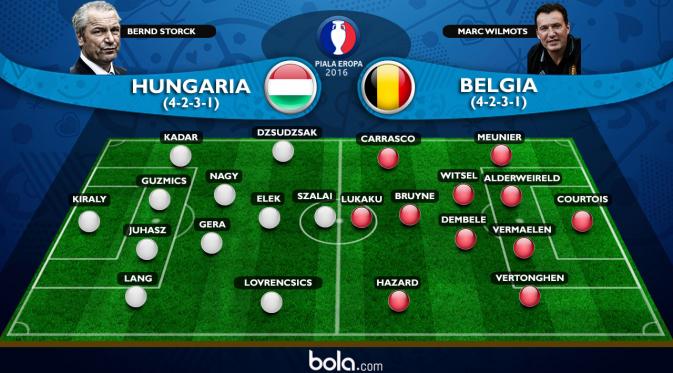 Eropa 2016 Line Up Hungaria Vs Belgia (Bola.com/Adreanus Titus)