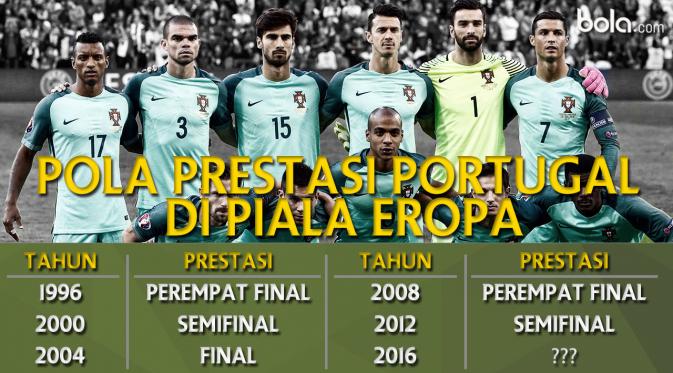 Pola Prestasi Portugal Di Piala Eropa (Bola.com/Adreanus titus) 
