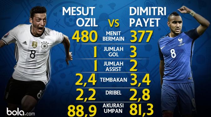 Mesut Ozil Vs Dimitri Payet (Bola.com/Adreanus Titus)