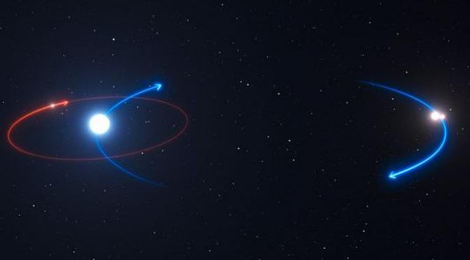Impresi artis atas orbit planet 16 juta tahun dengan 3 matahari (USAToday/ESO)