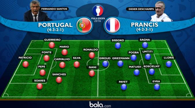 Line Up Portugal Vs Prancis (Bola.com/Adreanus Titus)