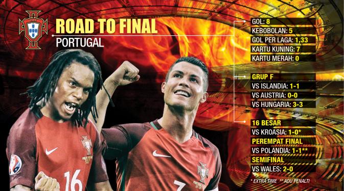 Road To Final Portugal