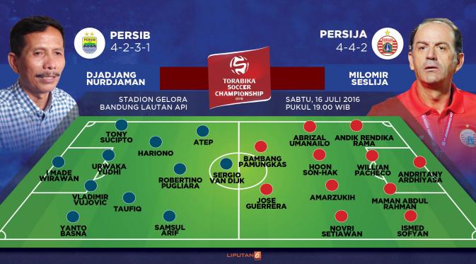 Prediksi Pemain Persib Bandung vs Persija Jakarta