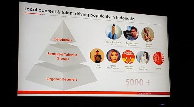 Social influencer #fame (Liputan6.com/Dewi Widya Ningrum)