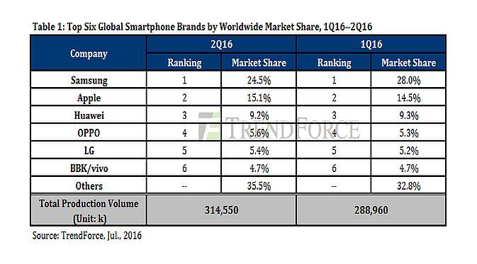  Samsung Pimpin Pasar Smartphone Dunia (Foto: GSM Arena)