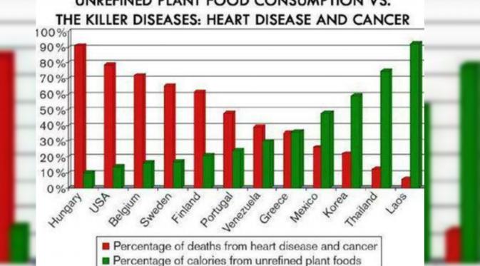 Seorang ahli bedah asal AS menguak beberapa fakta menarik terkait penyakit jantung yang masih asing di kuping masyarakat dunia. (sumber: American Heart Association)