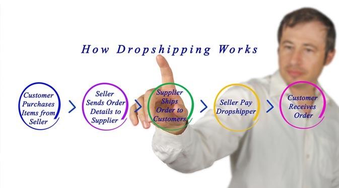 Dropshipper, berjualan tanpa risiko