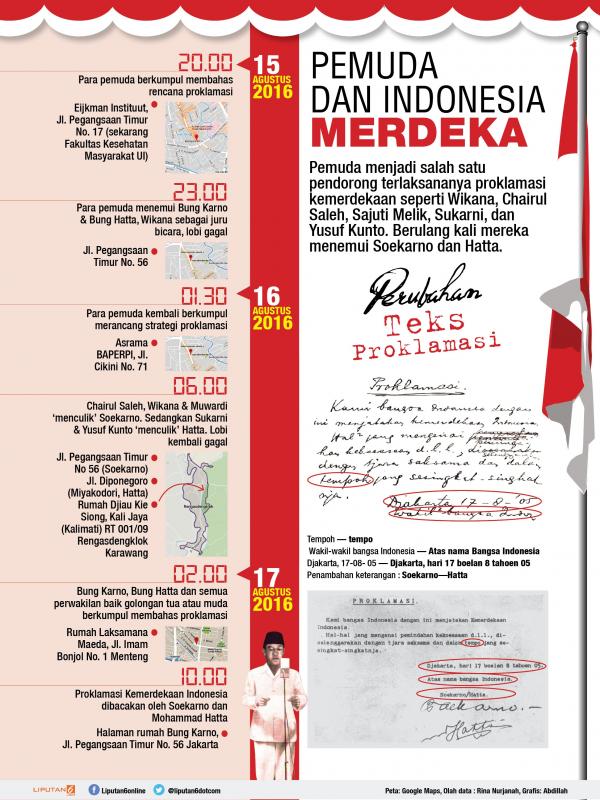 Pemuda dan Proklamasi Indonesia Merdeka  News Liputan6.com