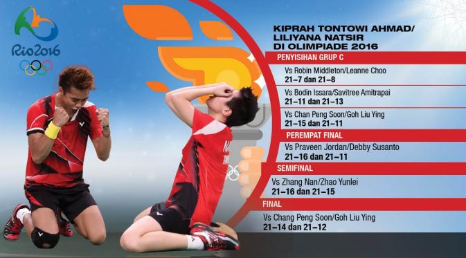 Infografis  Kiprah Tontowi Ahmad/ Liliyana Natsir  di Olimpiade 2016 (Liputan6.com/Trie yas)