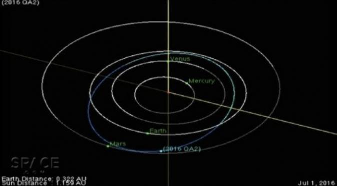 Lintasan asteroid 2016 QA2 (NASA/JPL)