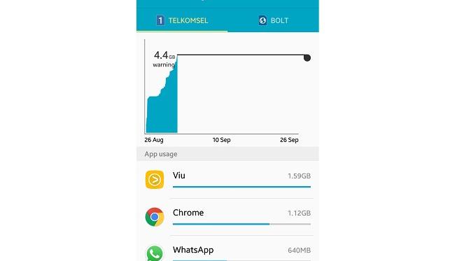 Mengecek aplikasi dengan konsumsi data terbanyak (Sumber: Screenshoot)