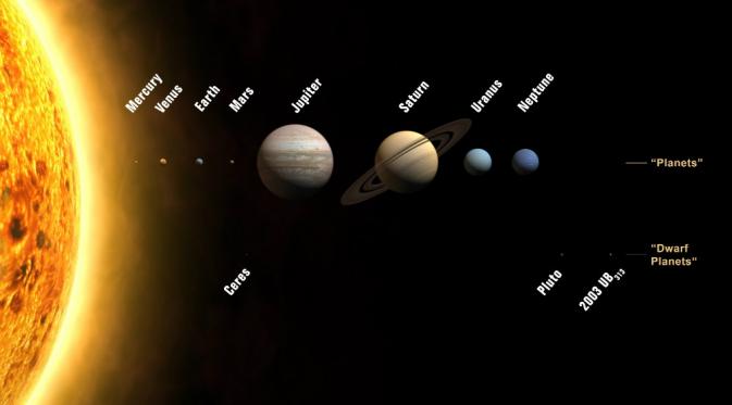 Sistem tata surya di mana Bumi berada (NASA)