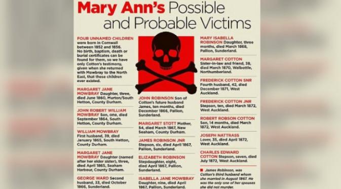 Sejumlah nama yang diduga menjadi korban Mary Ann Cotton (Daily Mail)
