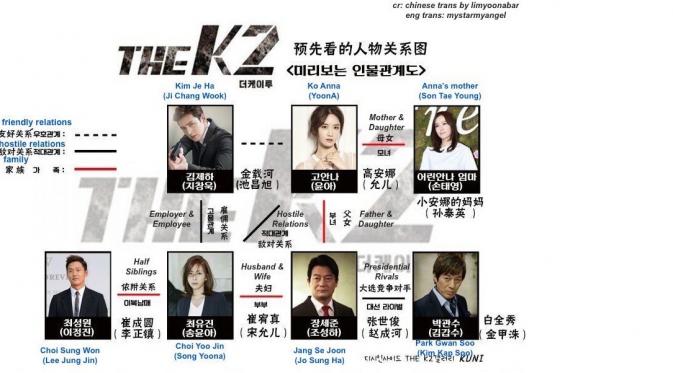 Daftrar hubungan pemeran di drama K2 yang diperankan Ji Chang Wook dan Yoona `Girls Generation` (twimg)