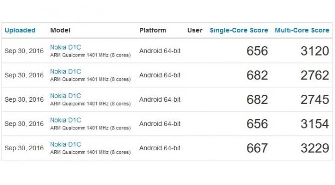 Nokia D1C nongol di laman pengujian benchmark (Sumber: Phone Arena)