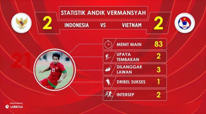 Labbola menganalisis statistik Andik Vermansah saat beruji coba dengan Vietnam (9/10/2016). (Bola.com/Octavery Krisnandana)