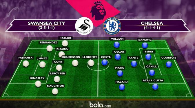 Pemain Swansea City Vs Chelsea (Bola.com/Adreanus Titus).