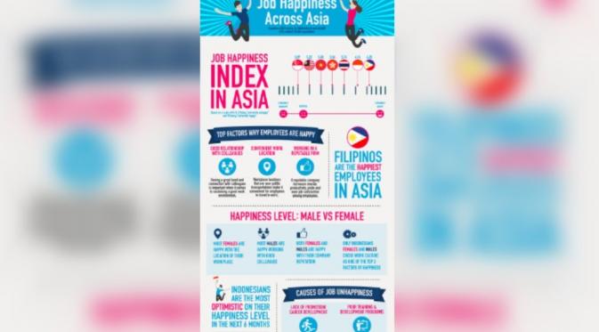 Survei tingkat kebahagian bekerja Asia (Liputan6.com)