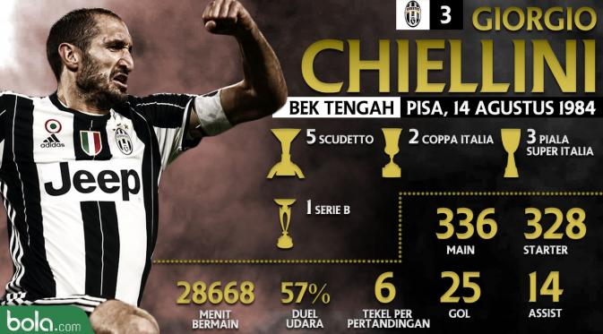 Statistik Giorgio Chiellini (Bola.com/Adreanus Titus)