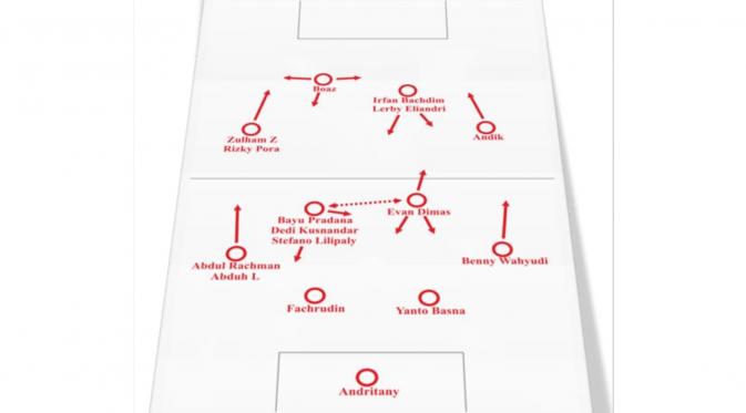 Profil Taktik Timnas Indonesia di Piala AFF 2016 1 (Noval Aziz)