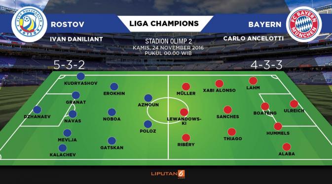 Lapangan Rostov Vs Bayern Munchen (Liputan6.com/Trie yas)